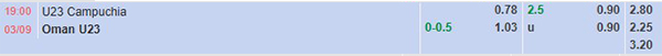 TL U23 Campuchia vs U23 Oman