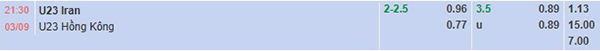 TL U23 Iran vs U23 Hồng Kông