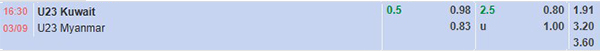 TL U23 Kuwait vs U23 Myanmar