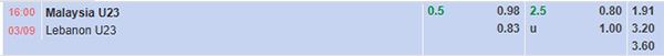 TL U23 Malaysia vs U23 Lebanon