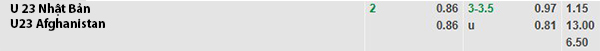 TL U23 Nhật Bản vs U23 Afghanistan