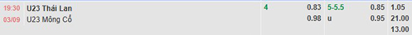 TL U23 Thái Lan vs U23 Mông Cổ