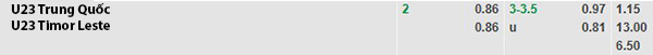 TL U23 Trung Quốc vs U23 Đông Timor