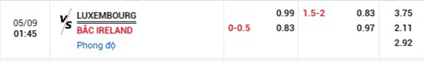 Tl Luxembourg vs Bắc Ireland